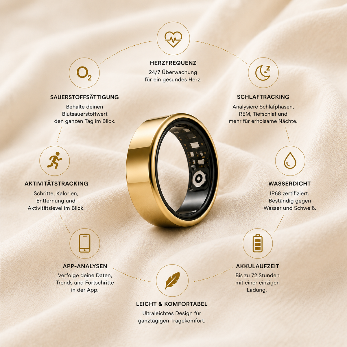 RemRing smart ring features: 24/7 heart rate monitoring, sleep tracking, blood oxygen, activity tracking, IP68 waterproof, companion app, up to 72h battery life